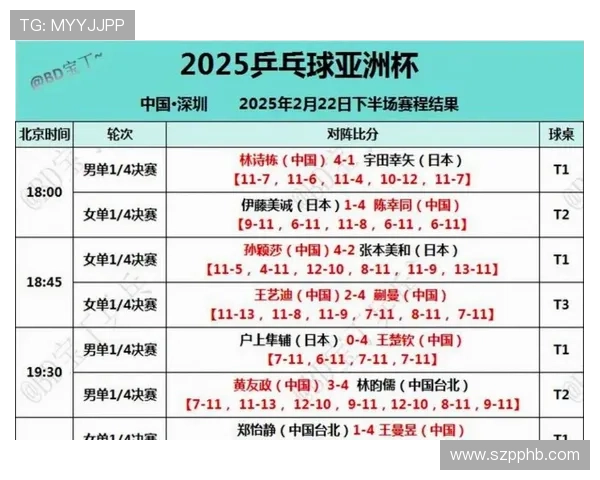 亚洲杯赛程安排