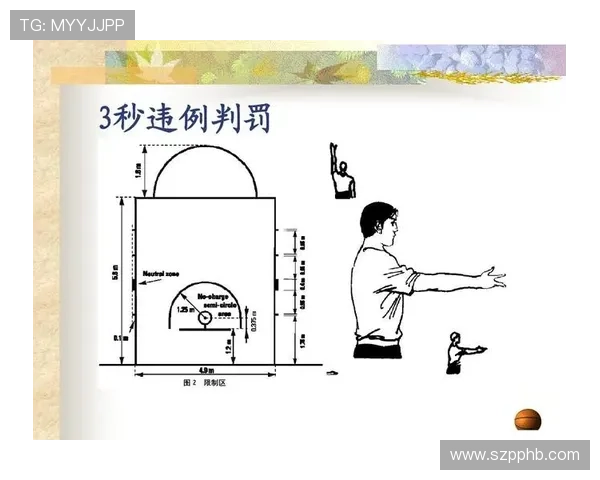 篮球三秒区规则详解：站位与时间判定标准