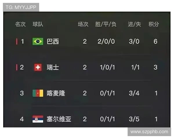 巴西2026世界杯小组赛会提前出线吗