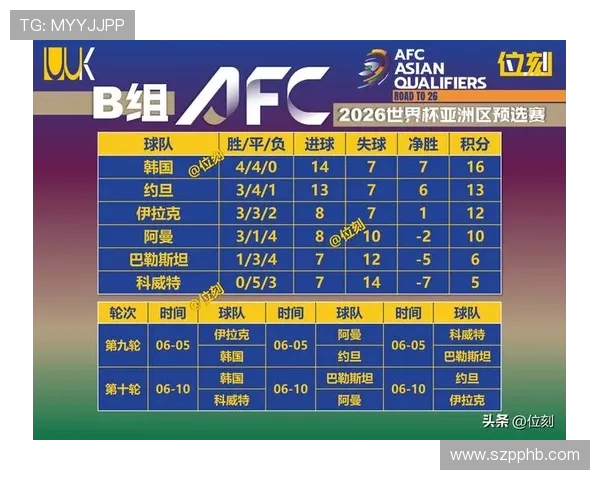 世界杯A组韩国球迷热议出线形势