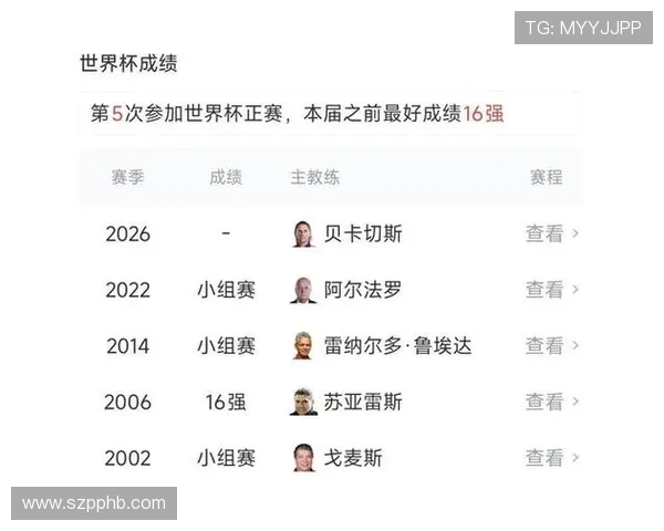 厄瓜多尔世界杯E组数据:三场比赛积4分晋级 厄瓜多尔世界杯E组数据:三场比赛积4分晋级